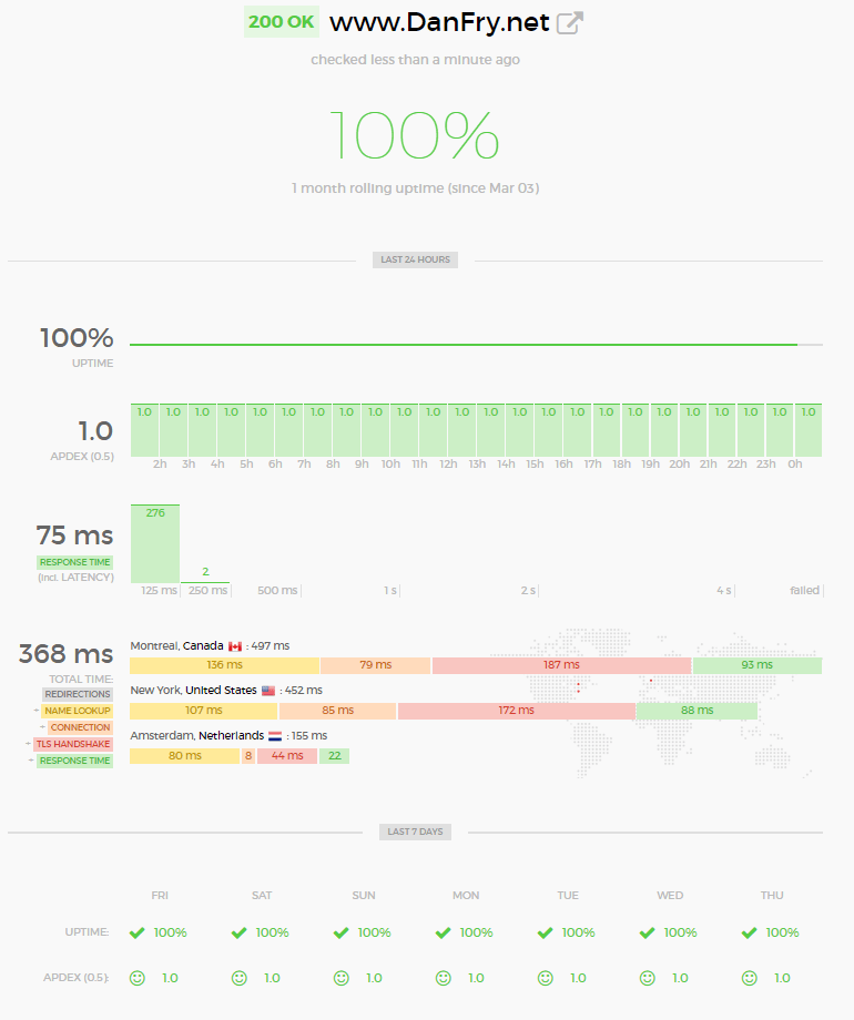 Sexiest Looking Uptime Monitor w/ API