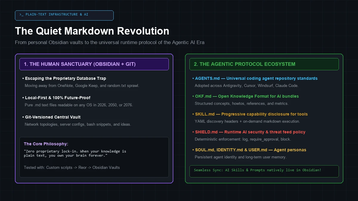 The Quiet Markdown Revolution: The Emerging Standards Shaping Agentic AI